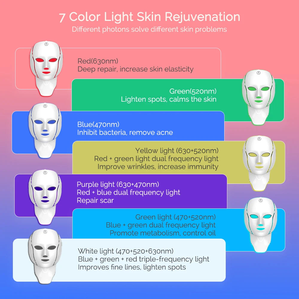 Lulupurest™ 7-Color LED Facial & Neck Mask