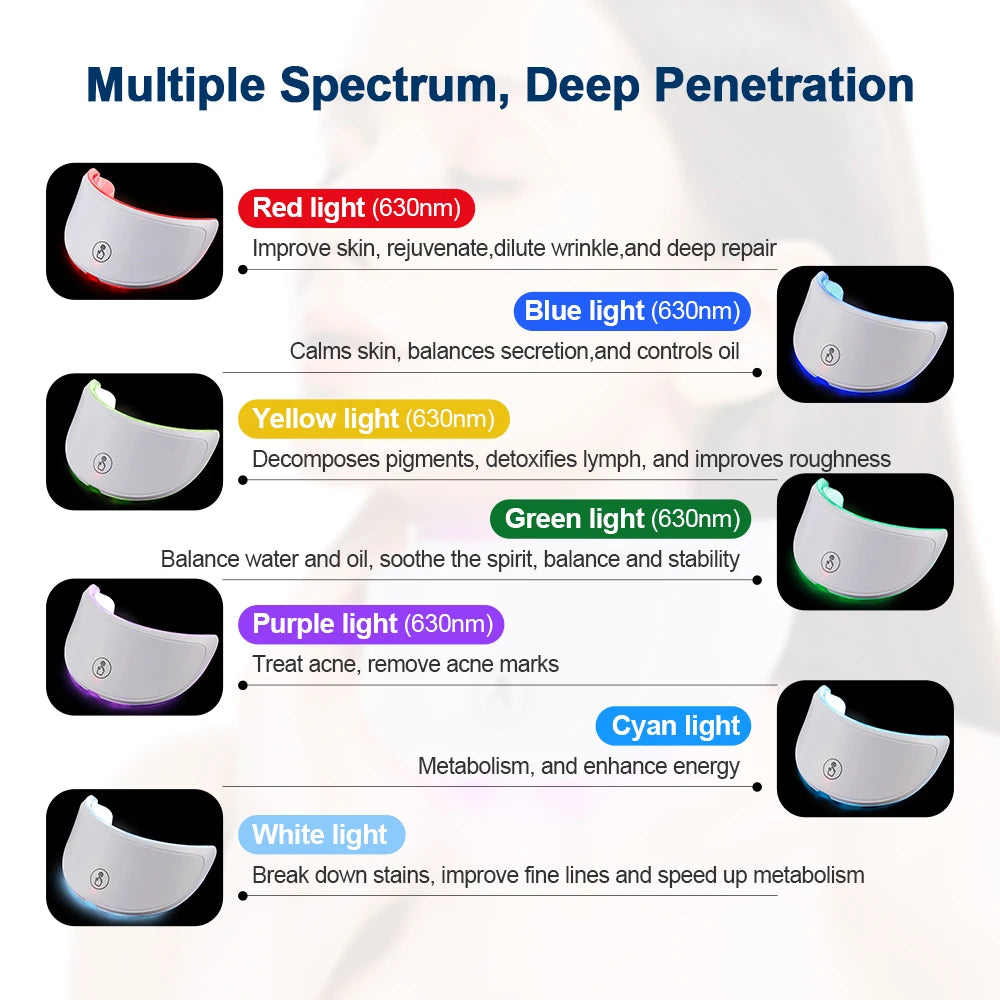Lulupurest™ 7-Color LED Facial &amp; Neck Mask