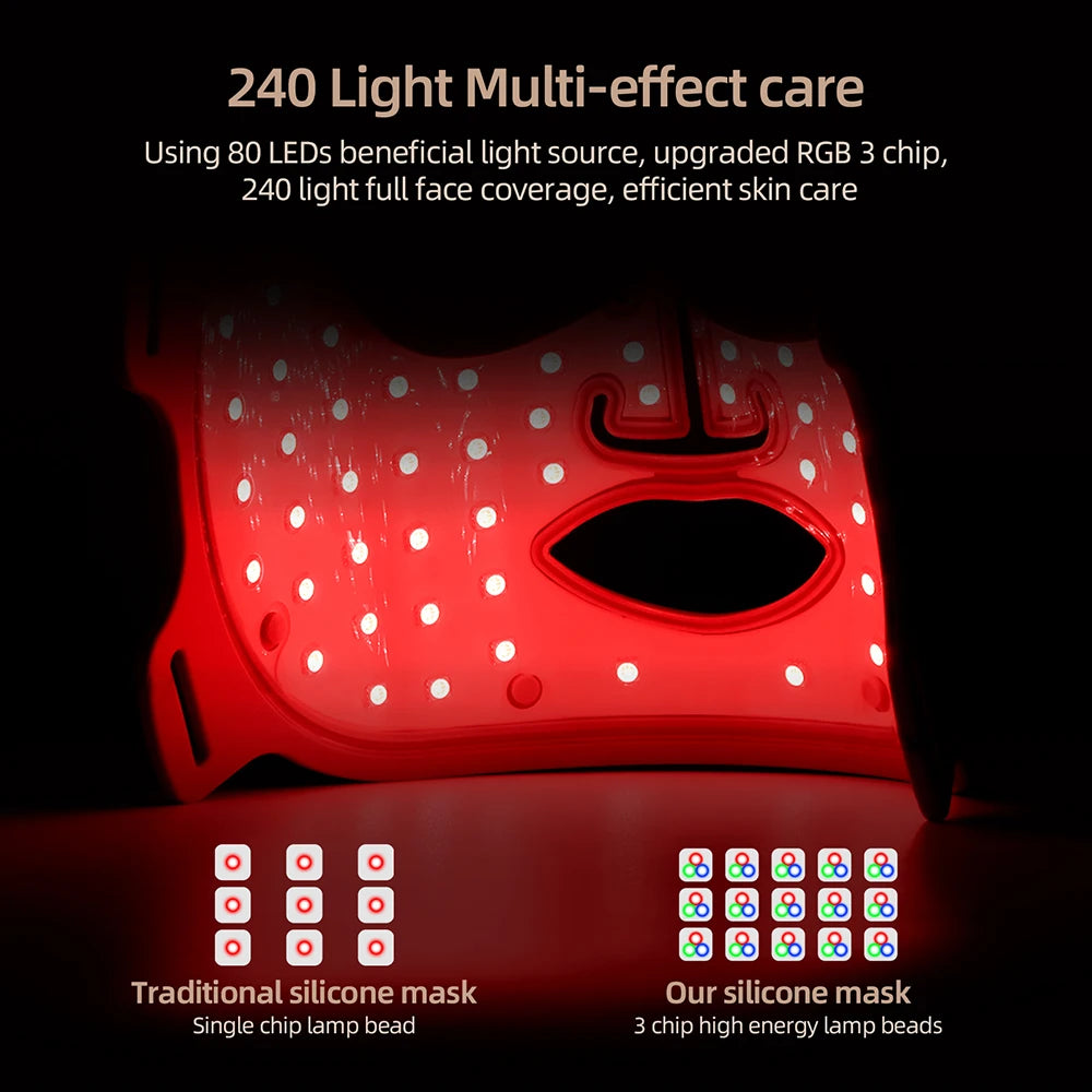 Lulupurest™ 7-Color LED Silicone Face Mask
