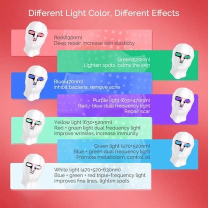 Lulupurest™ 7-Color LED Facial &amp; Neck Mask