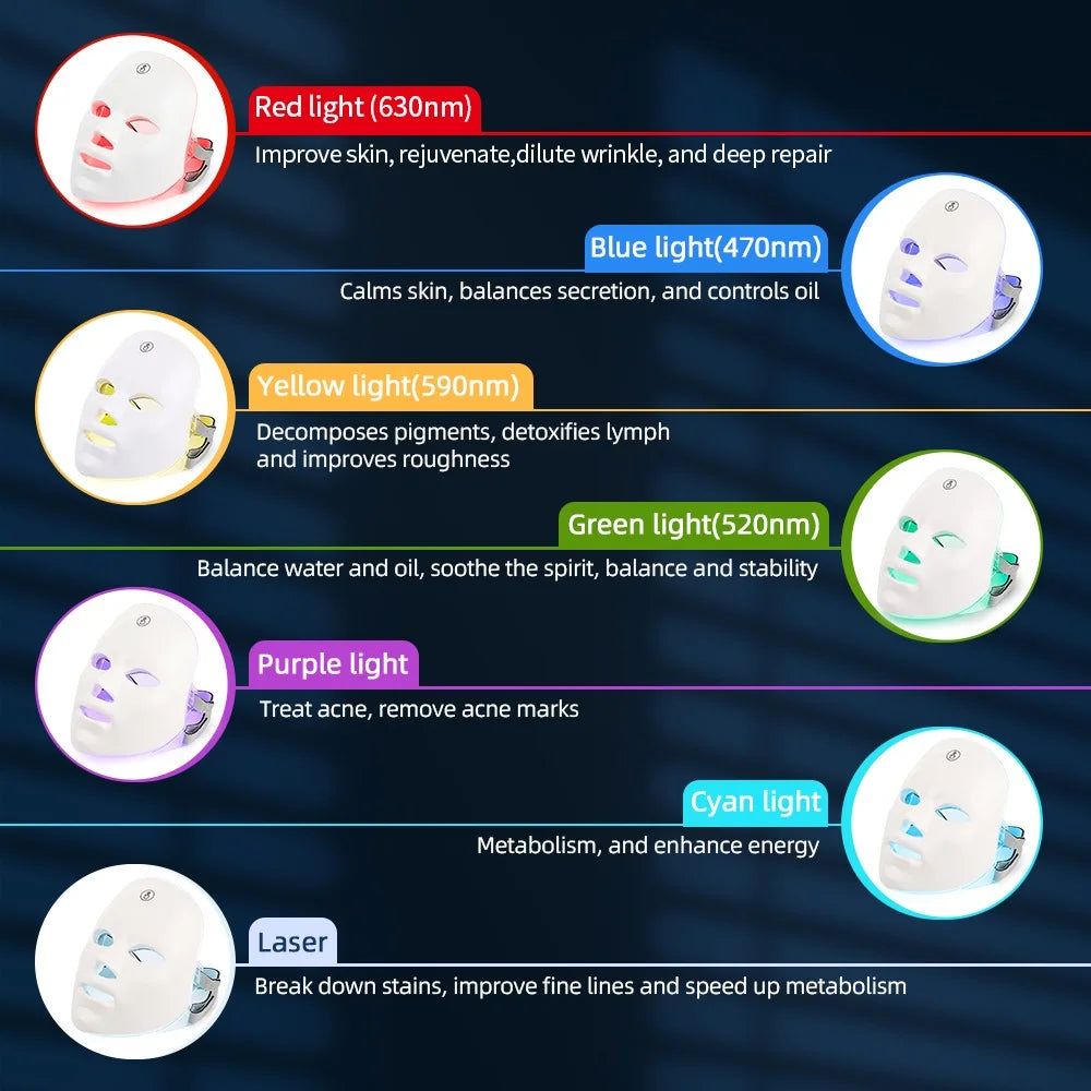 Lulupurest™ 7-Color LED Facial &amp; Neck Mask