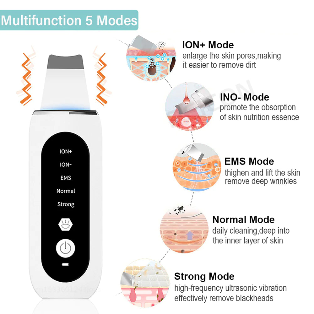 Lulupurest™ Ultrasonic Beauty Device